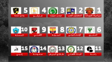 مواعيد مباريات نادي الزمالك في الدوري الممتاز 2025-2026 (إنفوجرافيك)