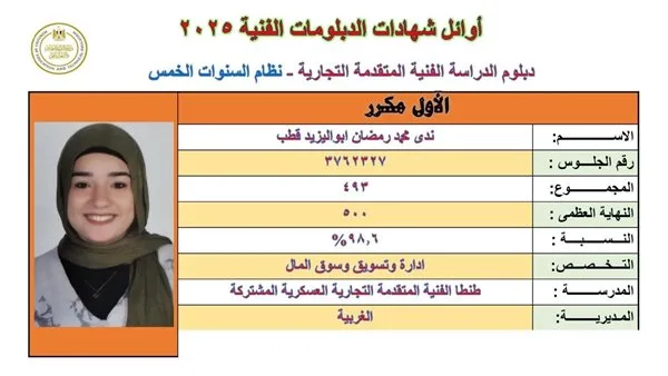 ندى محمد: الأولى مكرر في الدبلومات الفنية، تعزو نجاحها لدعم أسرتها ندى محمد: الأولى مكرر في الدبلومات الفنية، تعزو نجاحها لدعم أسرتها