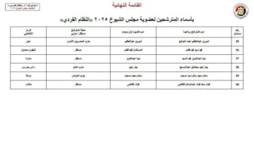 نقدم القائمة النهائية للمرشحين في انتخابات مجلس الشيوخ