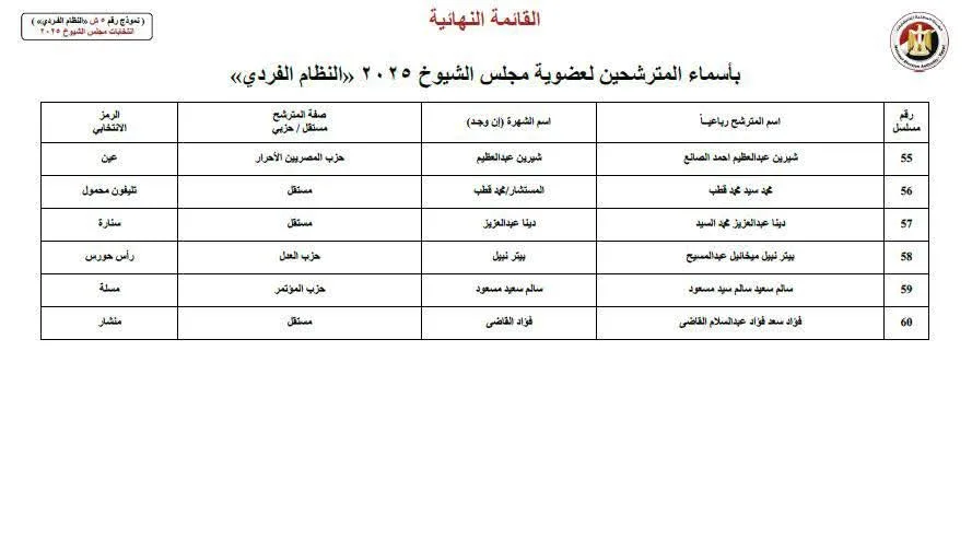 نقدم القائمة النهائية للمرشحين في انتخابات مجلس الشيوخ