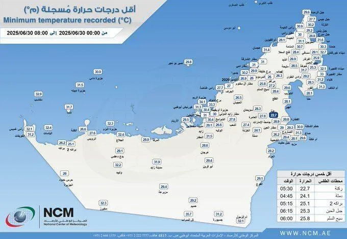 «هيئة الأرصاد»: حالة الطقس اليوم بين صفاء وغيوم جزئية