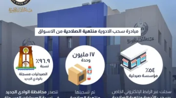 هيئة الدواء: تسجيل 17 مليون عبوة دواء منتهية الصلاحية
