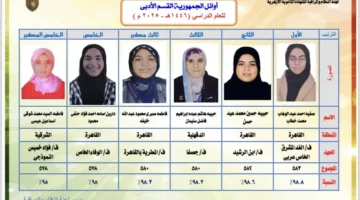 وكيل الأزهر يُعلن عن قائمة الأوائل في القسم الأدبي للشهادة الثانوية الأزهرية
