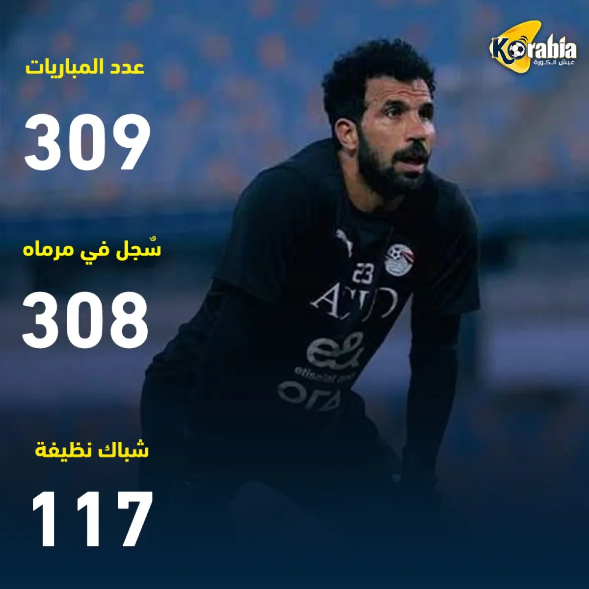 يتلقى هدفًا في كل لقاء.. اكتشف إحصائيات حارس مرمى الزمالك الجديد يتلقى هدفًا في كل لقاء.. اكتشف إحصائيات حارس مرمى الزمالك الجديد