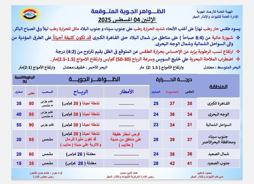 <strong>حالة الطقس</strong>