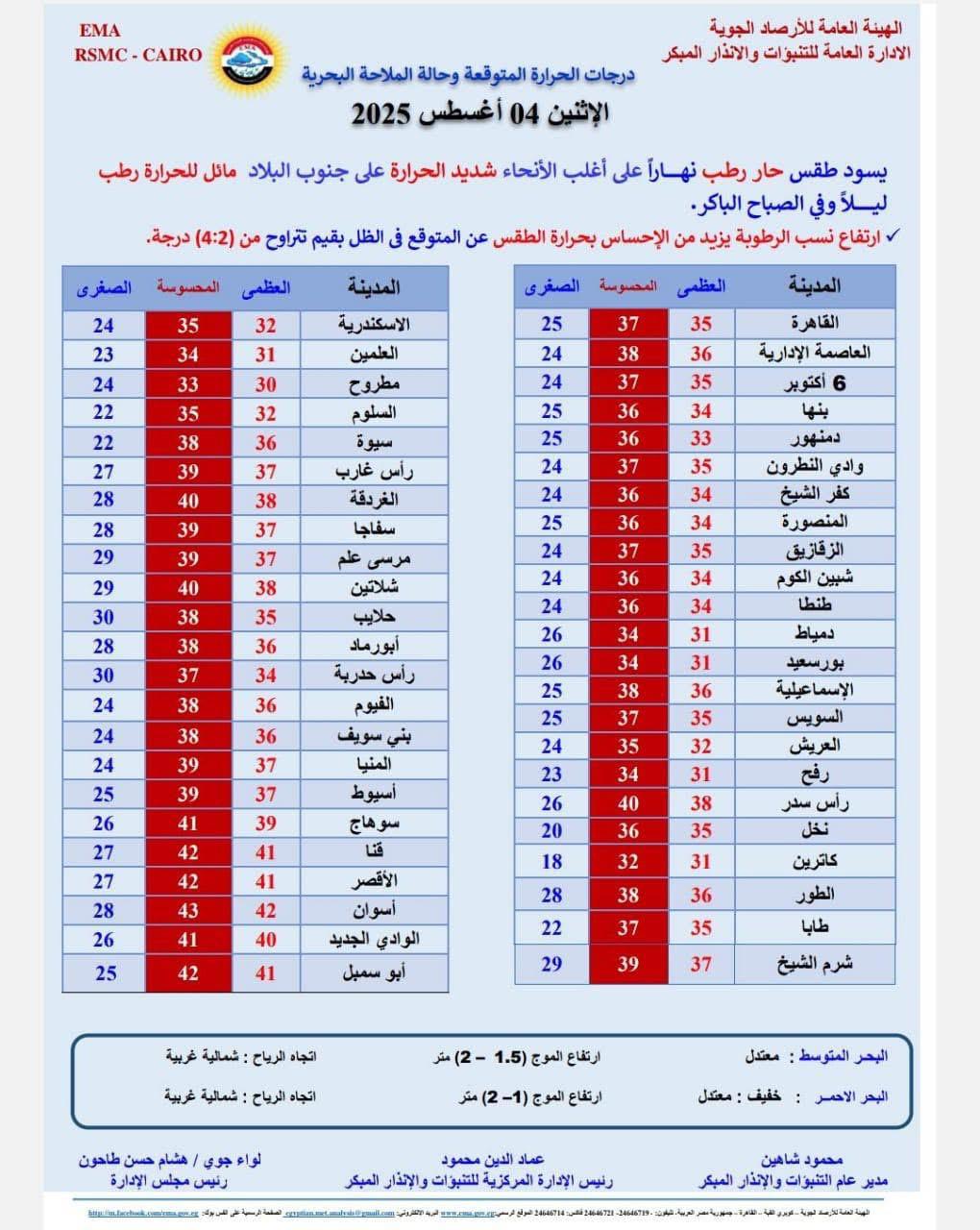 <strong>حالة الطقس</strong>