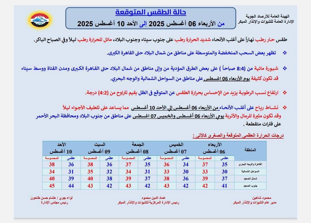 الأرصاد الجوية
