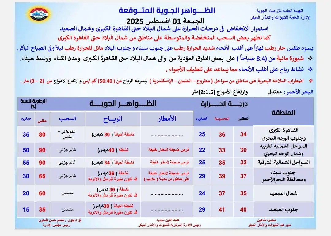 حالة الطقس اليوم - الأرصاد الجوية