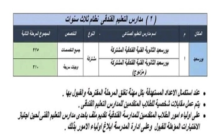 محافظ بورسعيد يعتمد تنسيق القبول بالمرحلة الثانية لمدارس التعليم الفني