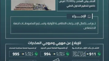 حرس الحدود في جازان ينجح في إحباط تهريب 29 كيلوغرامًا من الحشيش و70 ألف قرص خاضع للرقابة الطبية