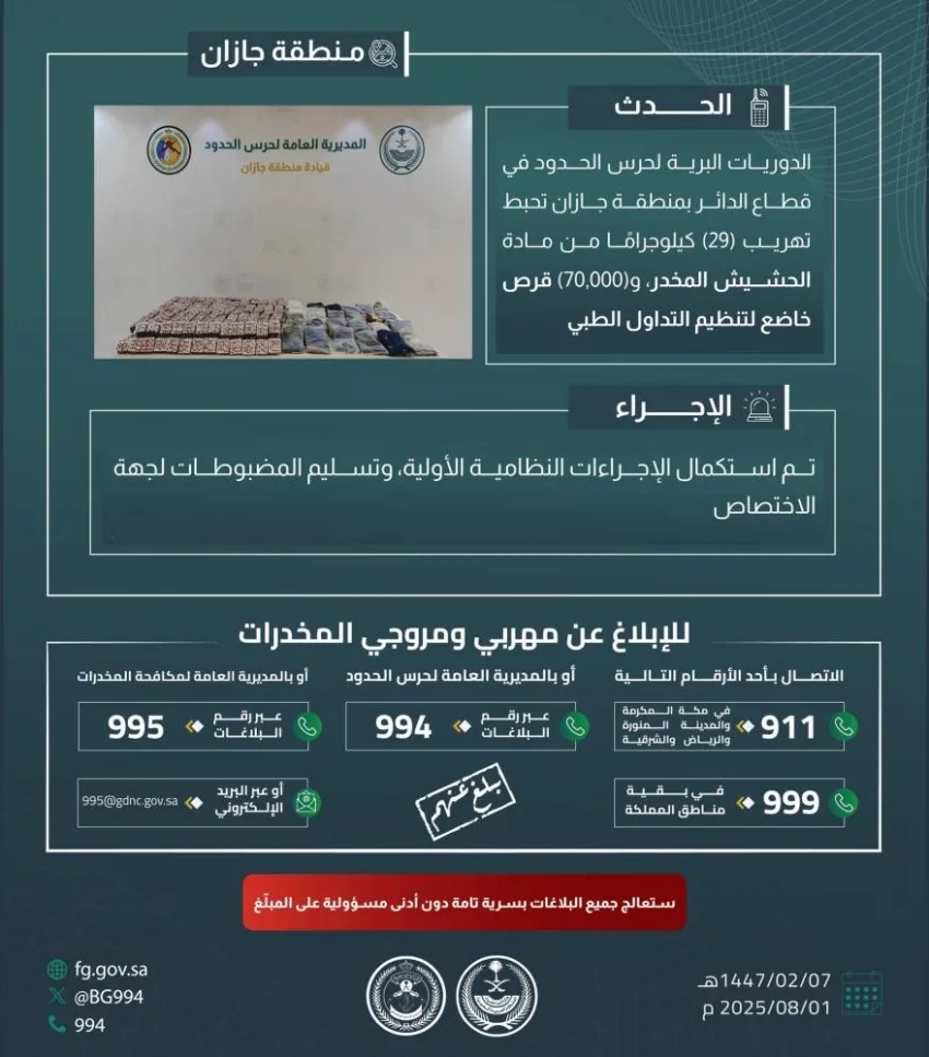حرس الحدود في جازان ينجح في إحباط تهريب 29 كيلوغرامًا من الحشيش و70 ألف قرص خاضع للرقابة الطبية حرس الحدود في جازان ينجح في إحباط تهريب 29 كيلوغرامًا من الحشيش و70 ألف قرص خاضع للرقابة الطبية