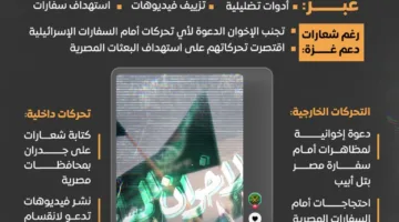 إخوان مصر و«السجون»: شائعات بلا أساس و«مزاعم» لن تؤثر على الأحكام القضائية