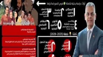 علاء الزهيري يعلن برنامجه الانتخابي تحت عنوان: “استراتيجيتنا 2025–2029: انطلاقة نحو الغد”