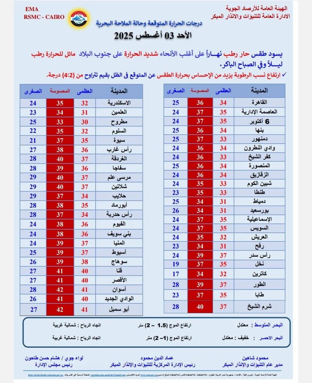 درجات الحرارة اليوم - الأرصاد الجوية