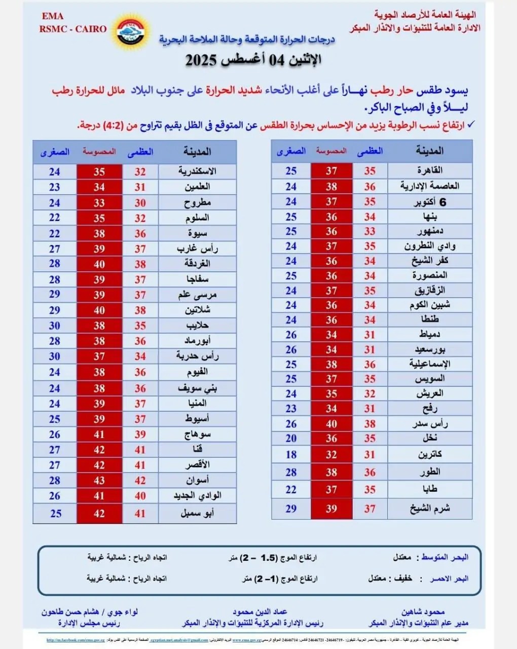 درجات الحرارة اليوم الاثنين - الأرصاد الجوية