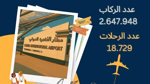 مطار القاهرة الدولي يسجل زيادة في عدد المسافرين والرحلات في يوليو 2025 مطار القاهرة الدولي يسجل زيادة في عدد المسافرين والرحلات في يوليو 2025