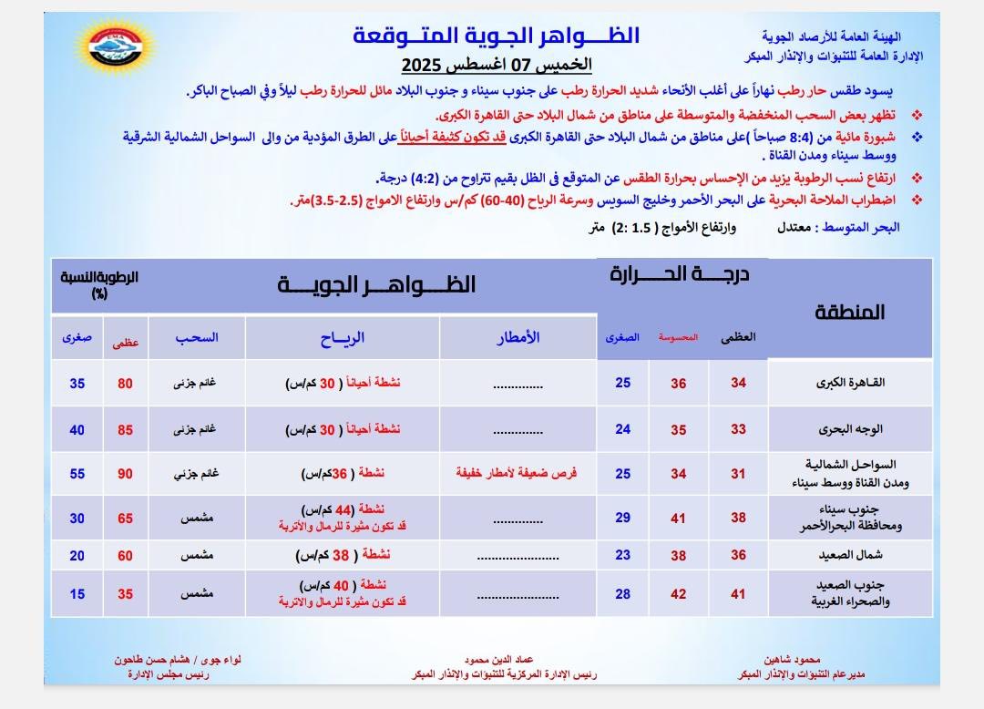 حالة الطقس