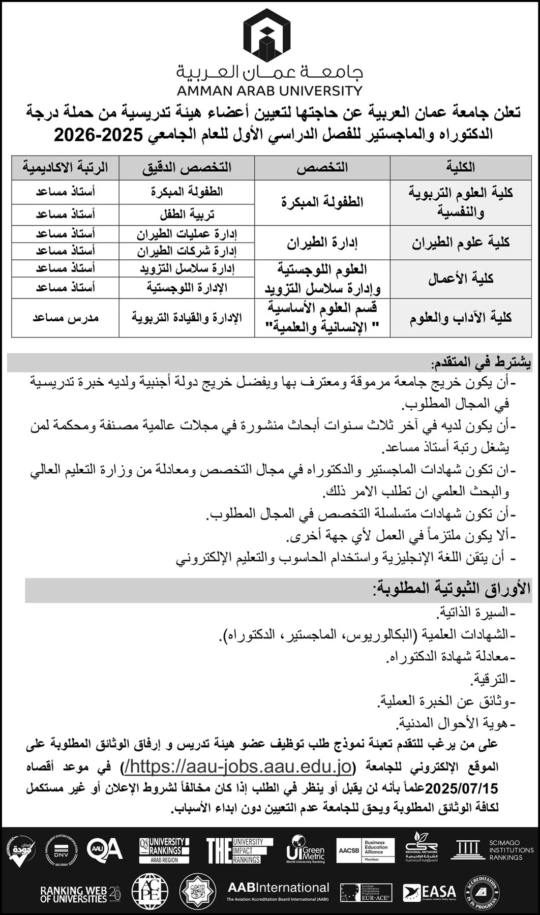 فرص عمل شاغرة.. جامعة عمان العربية تطلق إعلاناً لتوظيف أعضاء هيئة التدريس في أربع كليات.. قدم طلبك الآن