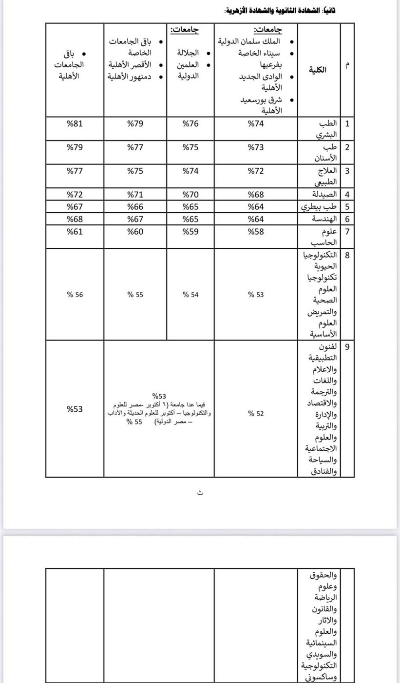 تنسيق الجامعات الخاصة والاهلية