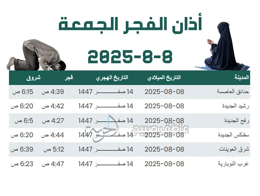 إنفوجراف أذان الفجر الجمعة - هيئة المساحة