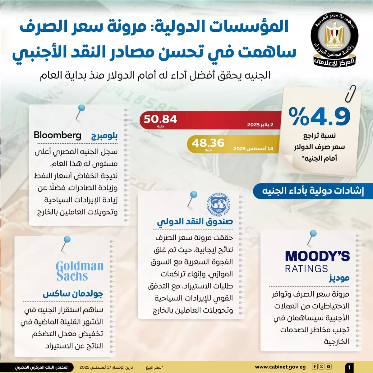 <strong>مرونة سعر الصرف.. وحجم المضاربات</strong>