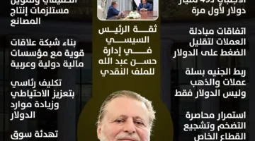 إنجازات تجعل تجديد الثقة في حسن عبدالله محافظ البنك المركزي المصري أمراً ملموساً | إنفوجراف