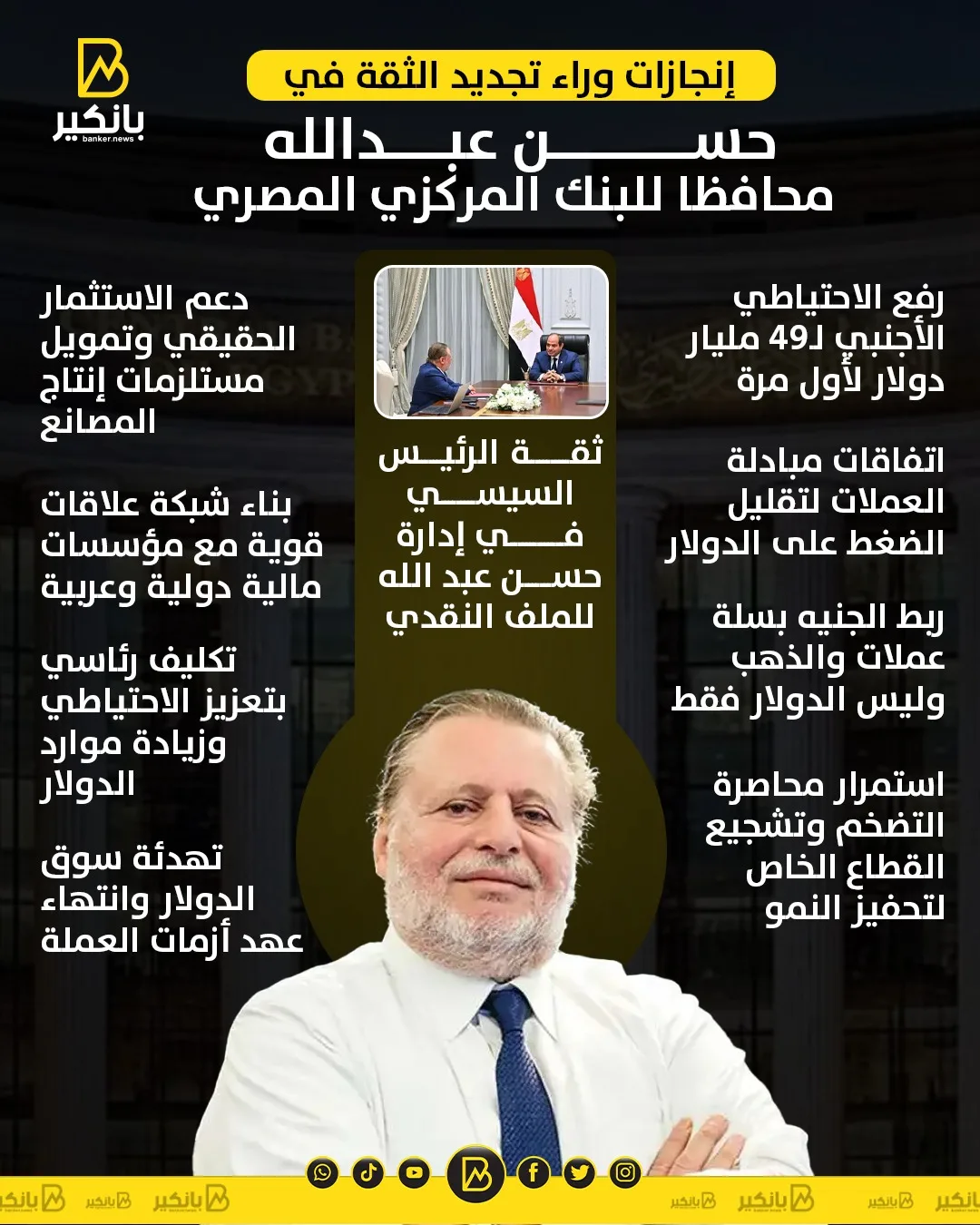 إنجازات تجعل تجديد الثقة في حسن عبدالله محافظ البنك المركزي المصري أمراً ملموساً | إنفوجراف إنجازات تجعل تجديد الثقة في حسن عبدالله محافظ البنك المركزي المصري أمراً ملموساً | إنفوجراف