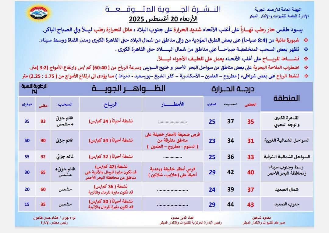 حالة الطقس