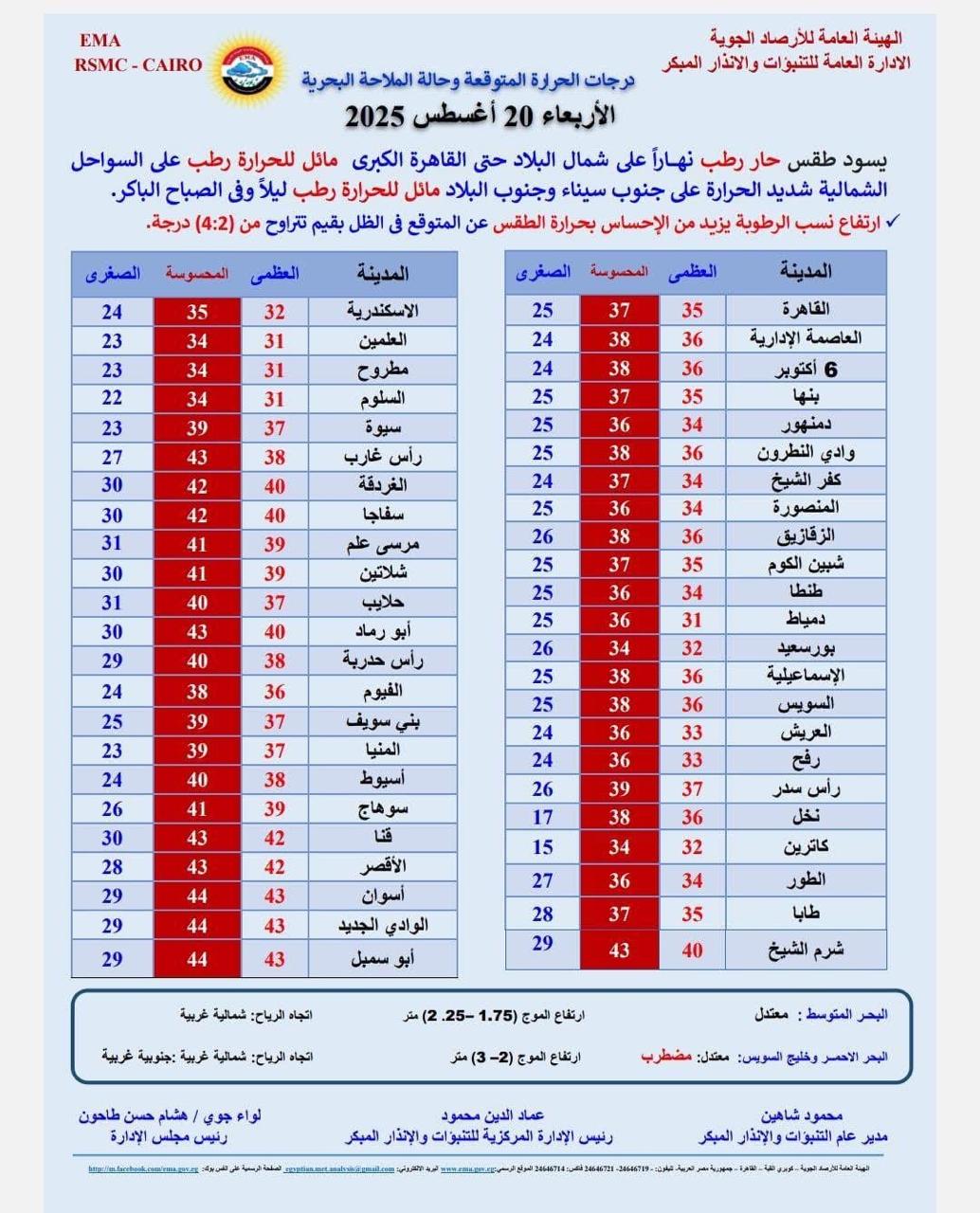 حالة الطقس