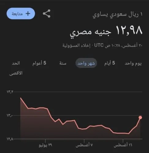 سعر الريال السعودي 