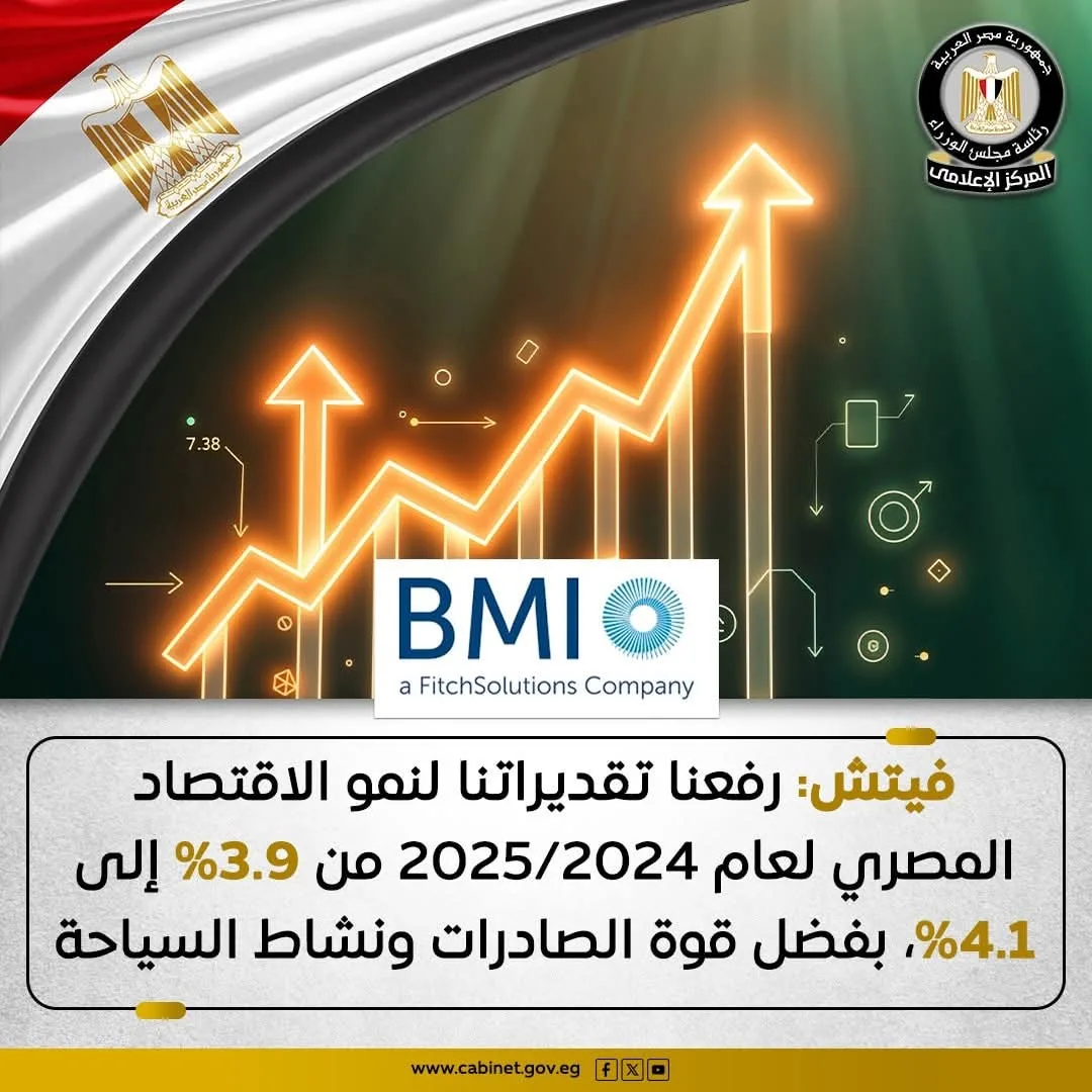 معدل نمو الاقتصاد المصري يصل إلى أعلى مستوى له خلال 3 سنوات متجاوزًا تقديرات فيتش