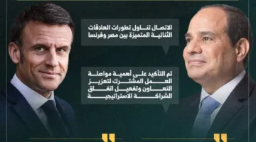 السيسي يناقش مع ماكرون: مصر ترفض طرد الفلسطينيين وتؤكد على ضرورة الحل العادل