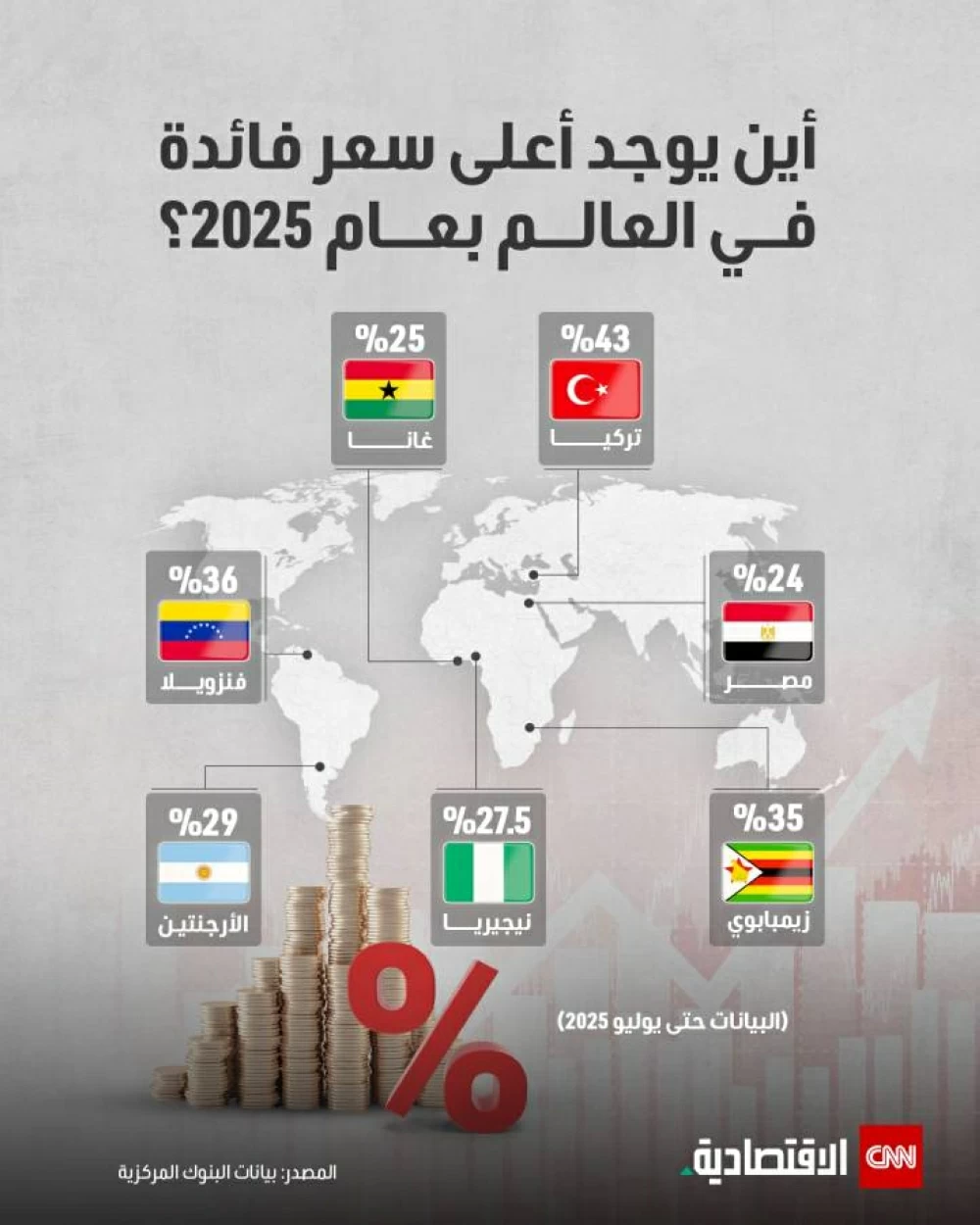 أين يمكن العثور على أعلى سعر فائدة عالمي في عام 2025؟