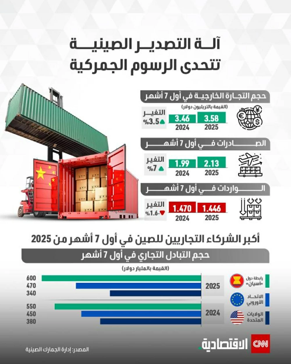 الآلات الصينية للتصدير تواجه الرسوم الجمركية