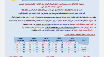 “الأسبوع الأول من أغسطس سيشهد طقساً شتوياً” انخفاض في درجات الحرارة وتوقعات بمطر
