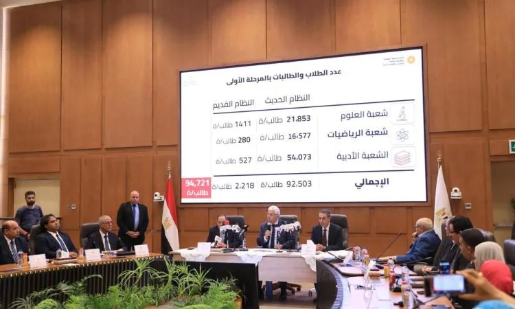 التعليم العالي: النسبة المطلوبة لالتحاق كليات الطب 93.12%، والهندسة 89.84%، والاقتصاد 89.84%