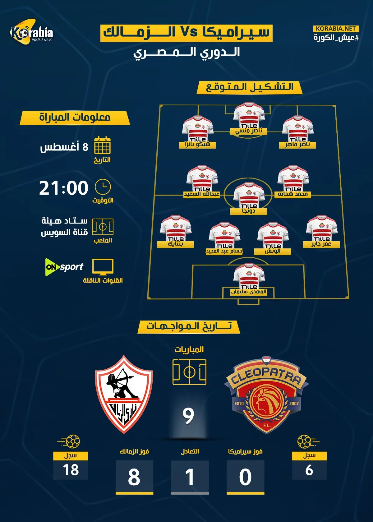 الزمالك يواجه سيراميكا كليوباترا | توقيت المباراة والتشكيلة المتوقعة الزمالك يواجه سيراميكا كليوباترا | توقيت المباراة والتشكيلة المتوقعة
