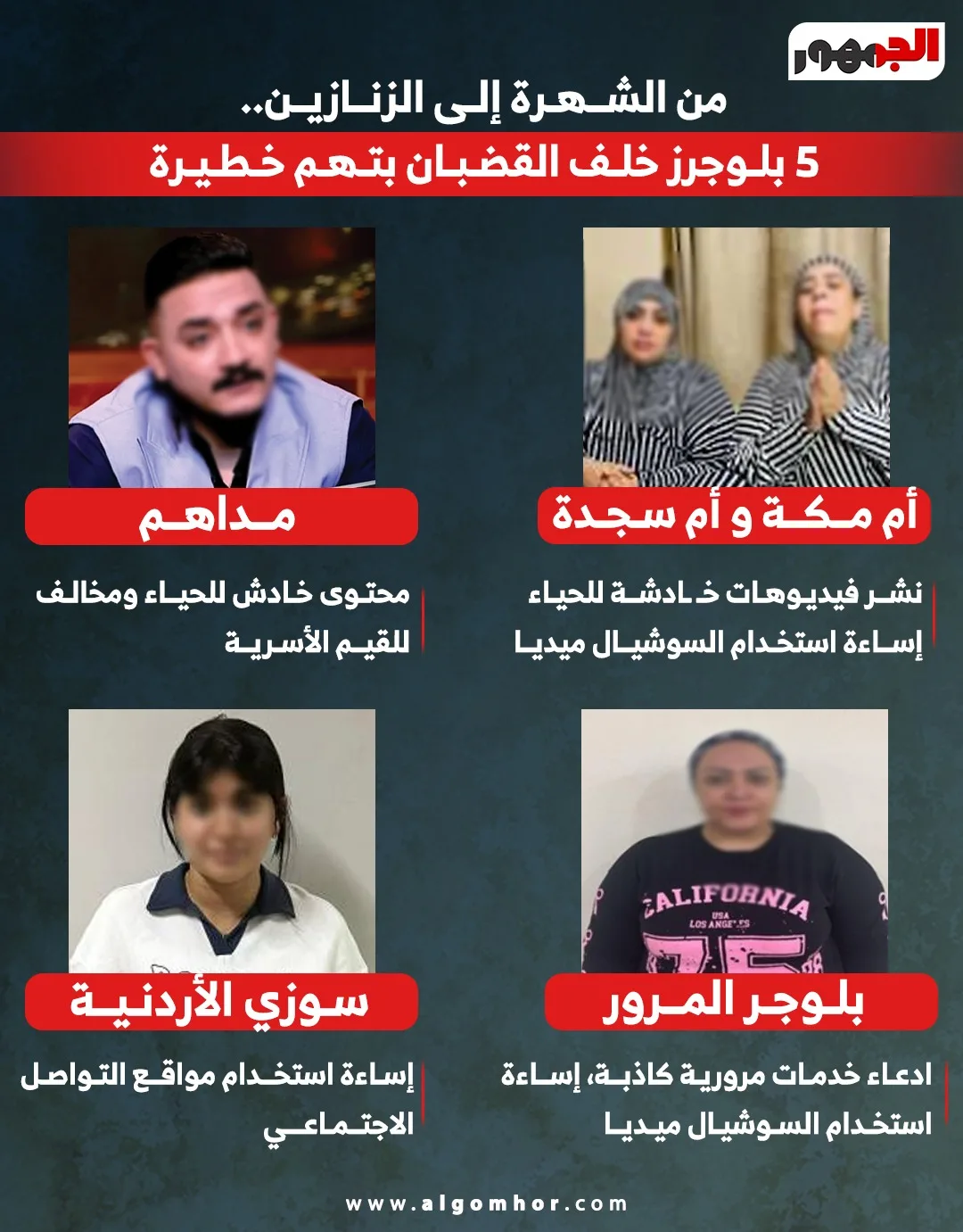 القسم يشهد نهاية التريند.. مدونون في أزمة قانونية بسبب الفيديوهات المسيئة القسم يشهد نهاية التريند.. مدونون في أزمة قانونية بسبب الفيديوهات المسيئة