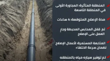 انقطاع المياه في مدينة الشروق لمدة 4 ساعات نتيجة كسر غير متوقع في خط الإمداد