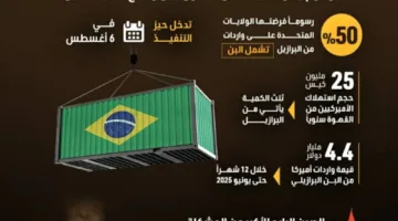 ترامب وتهديداته تضع فنجان القهوة الأمريكي في خطر