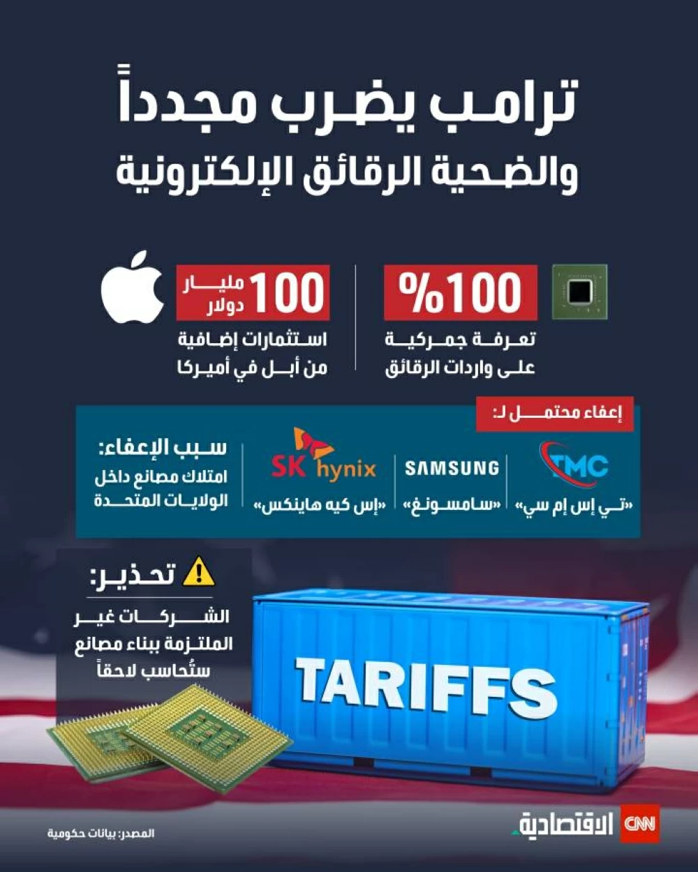 ترامب يعود للهجوم من جديد وضحية هذه المرة هي البيانات الرقمية