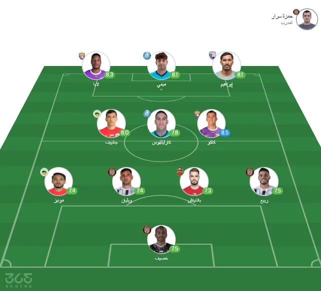 ترتيب الجولة الثانية من الدوري الإماراتي 25/26 حسب 365Scores