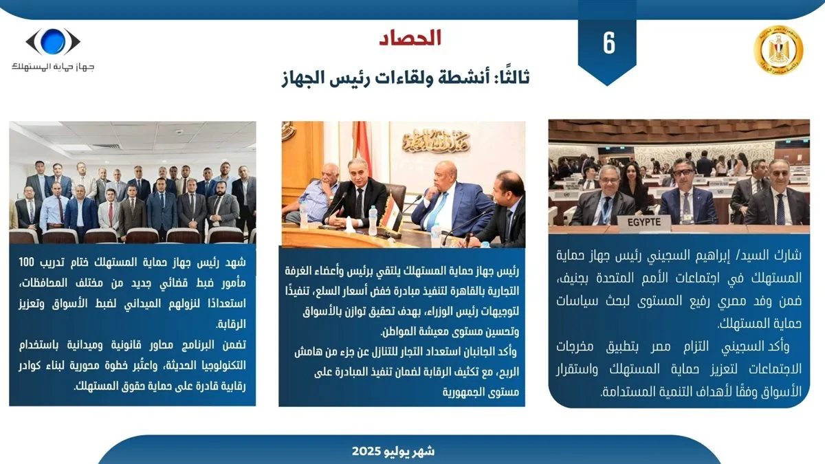 حماية المستهلك: مراقبة 11 ألف منشأة وتحرير 2657 محضرًا خلال شهر يوليو