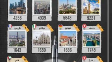 دبي تستقطب الأثرياء عالميًا للاستثمار في منازل إضافية في 2025