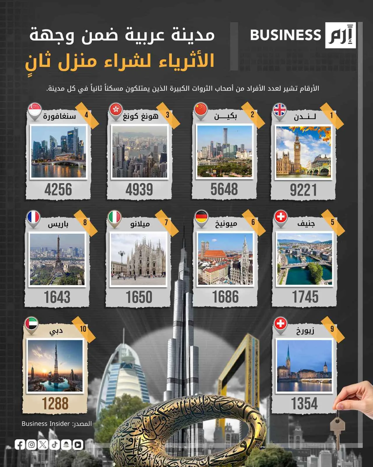 دبي تستقطب الأثرياء عالميًا للاستثمار في منازل إضافية في 2025