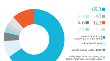 زمان العلمانية… متى ألتقي بك يا بعيد عن الأنظار؟