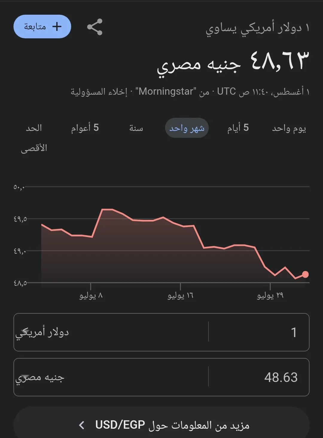 سعر الدولار اليوم