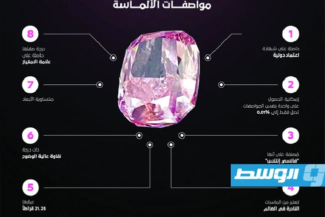 شرطة دبي ت thwart محاولة لسرقة ماسة تُقدر قيمتها بـ25 مليون دولار شرطة دبي ت thwart محاولة لسرقة ماسة تُقدر قيمتها بـ25 مليون دولار