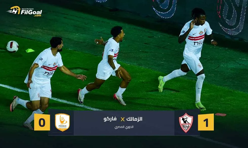 شيكو بانزا يحتفل مرة أخرى.. الزمالك يتغلب على فاركو وينفرد بالصدارة في الدوري شيكو بانزا يحتفل مرة أخرى.. الزمالك يتغلب على فاركو وينفرد بالصدارة في الدوري