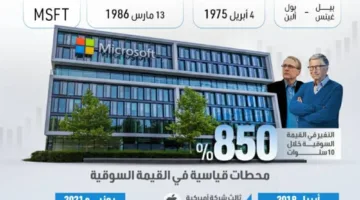 مايكروسوفت: رحلة نحو 4 تريليونات دولار